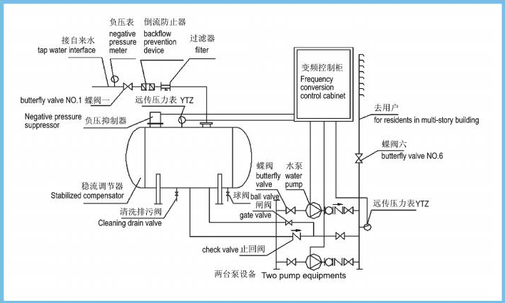 恒壓供水設備